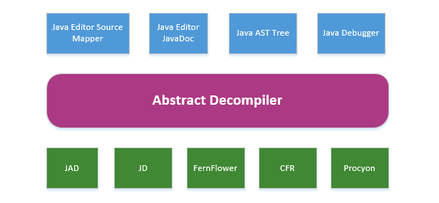 Java反编译工具