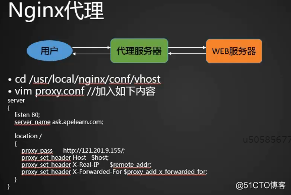 Nginx防盗链以及访问控制，Nginx解析php配置和代理