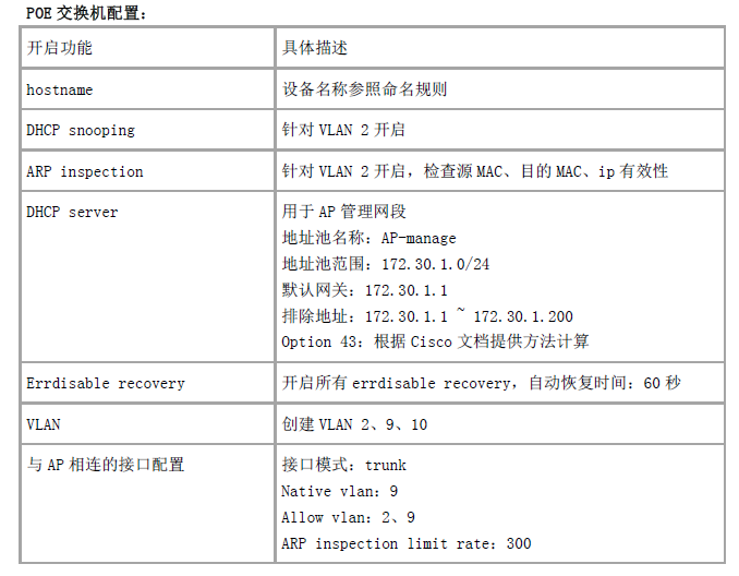 网络工程师成长日记417-西安如家酒店无线覆盖技术支持