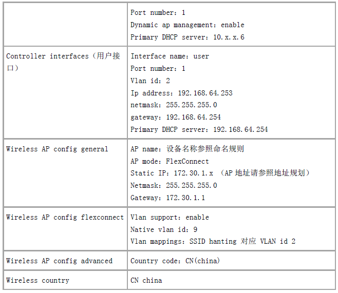 网络工程师成长日记417-西安如家酒店无线覆盖技术支持