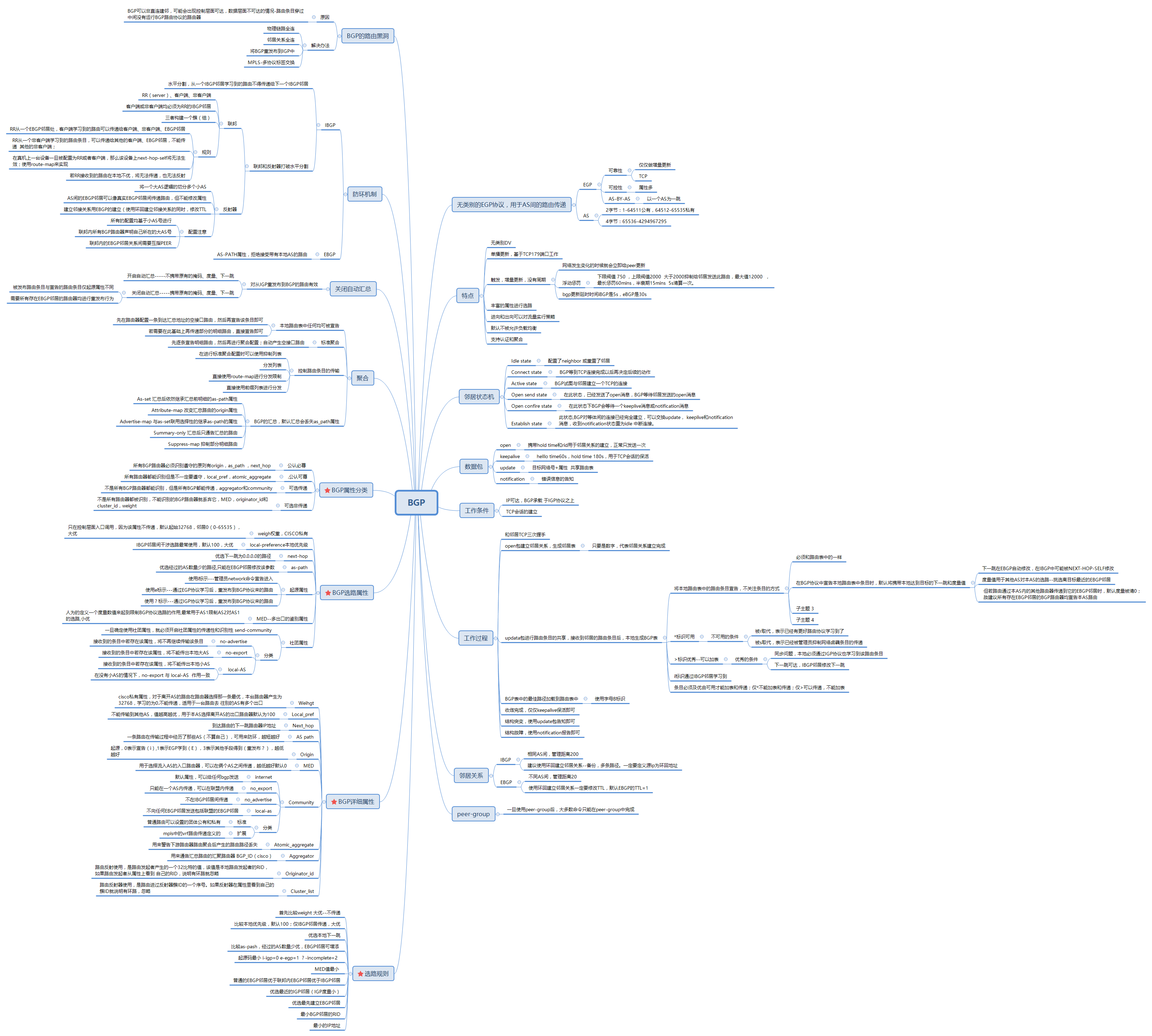 BGP基本知识点整理