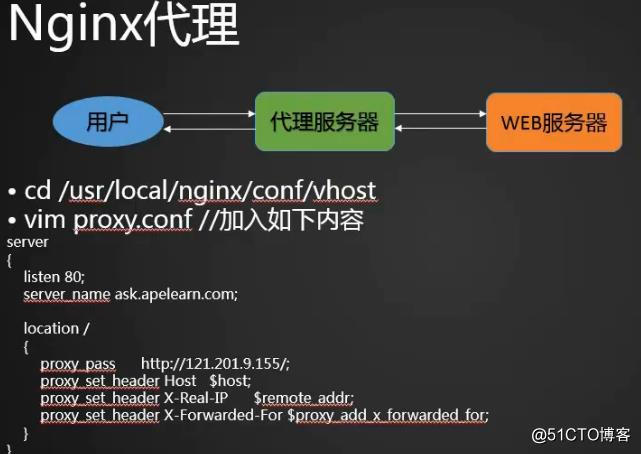 nginx防盗链，访问控制，解析PHP配置,代理