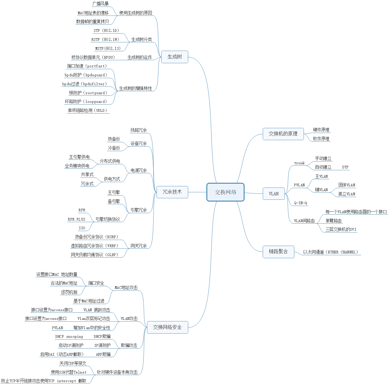 交换网络知识总结和案例