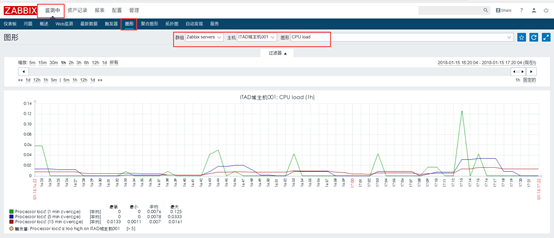 Zabbix3.4安装部署 操作过程手册