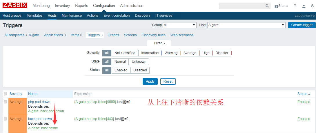 Zabbix监控——zabbix触发器添加及设计