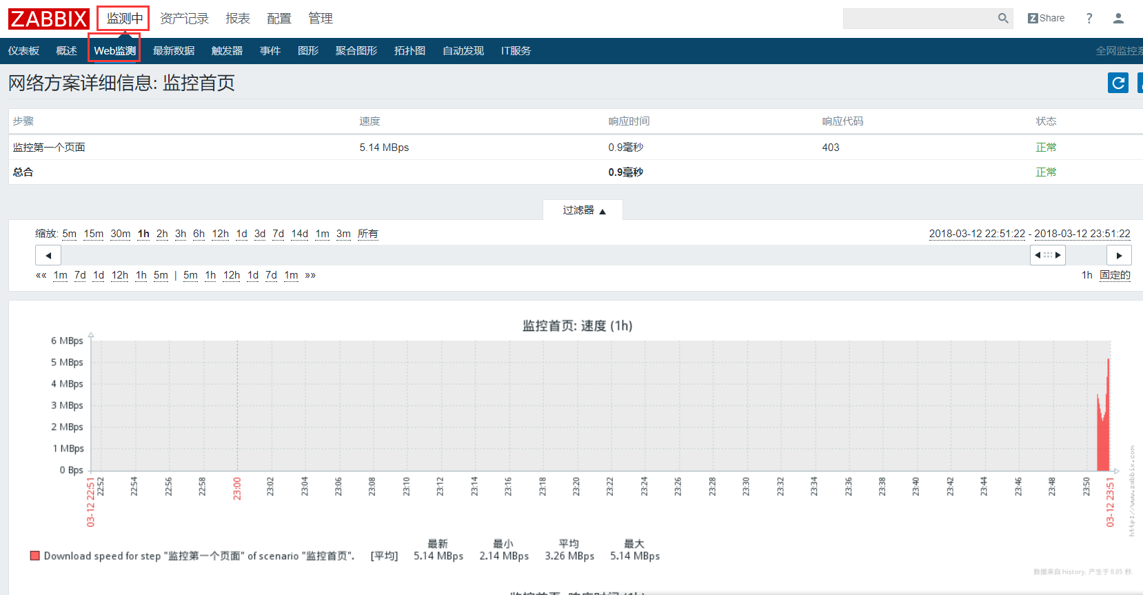 (二）zabbix监控续