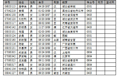 数据库设计（一）——数据库设计