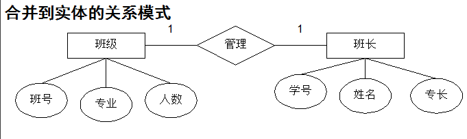 数据库设计（一）——数据库设计