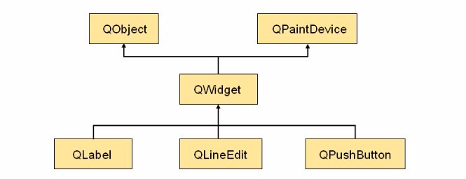 QT之窗口部件及窗口类型