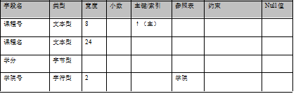 数据库设计（一）——数据库设计