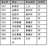 数据库设计（一）——数据库设计