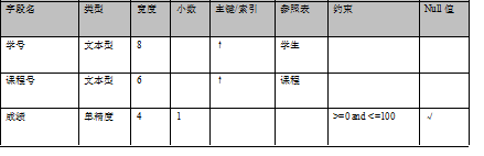 数据库设计（一）——数据库设计