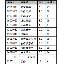 数据库设计（一）——数据库设计