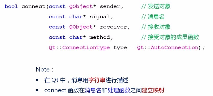 QT之消息处理