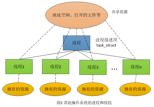 进程和计划任务