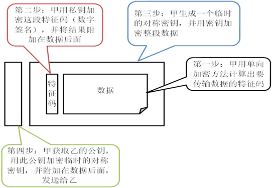 加密和解密基础