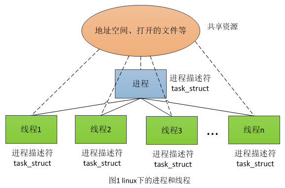 进程和计划任务