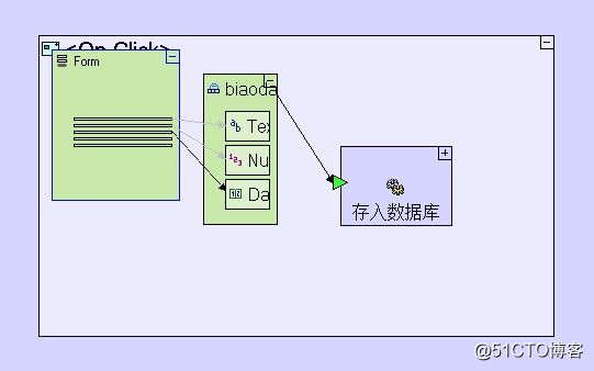 TERSUS畫畫一樣開發軟件 顯示元件介紹-勾選類顯示元件