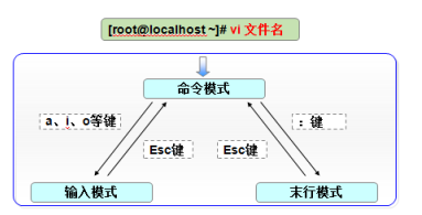 vim的使用