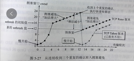 TCP 流量控制和拥塞控制中的重要机制