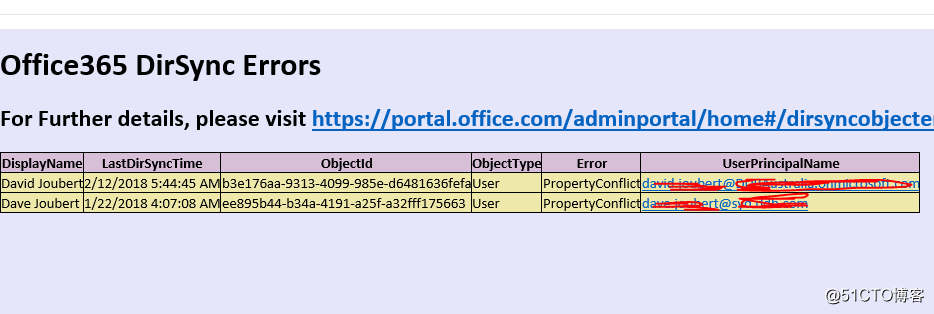 PowerShell 腳本通知Office365 同步錯誤