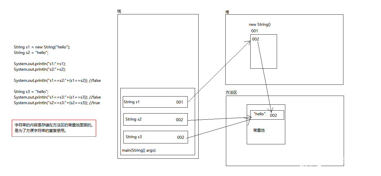 第2章 Scanner类 与 String类