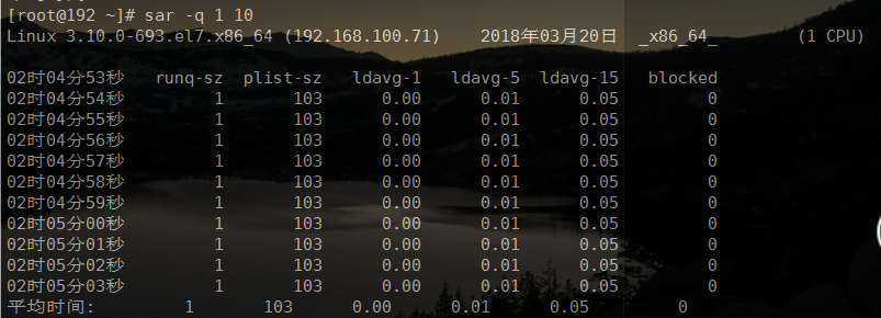 sar命令和nload命令