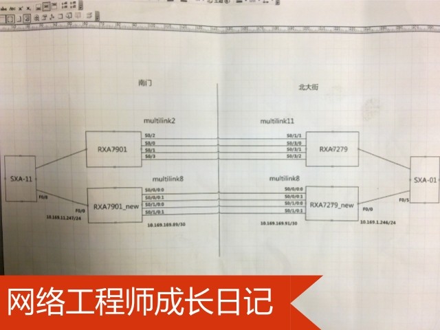 网络工程师成长日记421-某银行技术支持