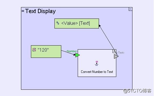 TERSUS畫畫一樣開發軟件 顯示元件介紹-常量及鏈接顯示元件