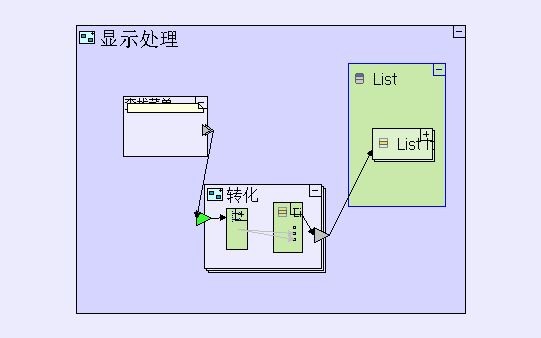 TERSUS画画一样开发软件 显示元件介绍-列表显示元件