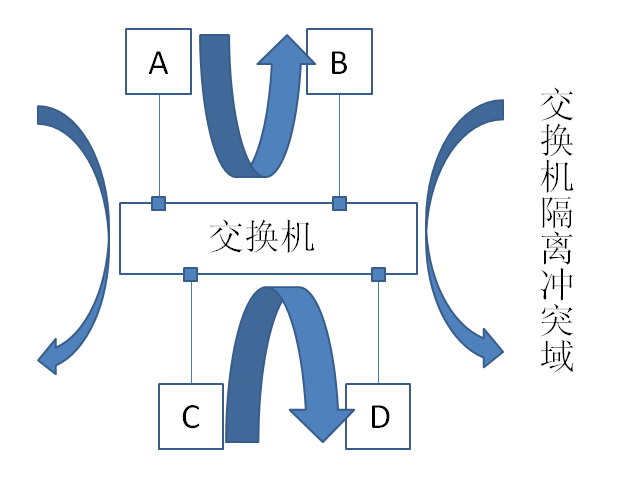 【我的Linux，我做主！】技术大牛告诉你Linux网络原理就该这么学！