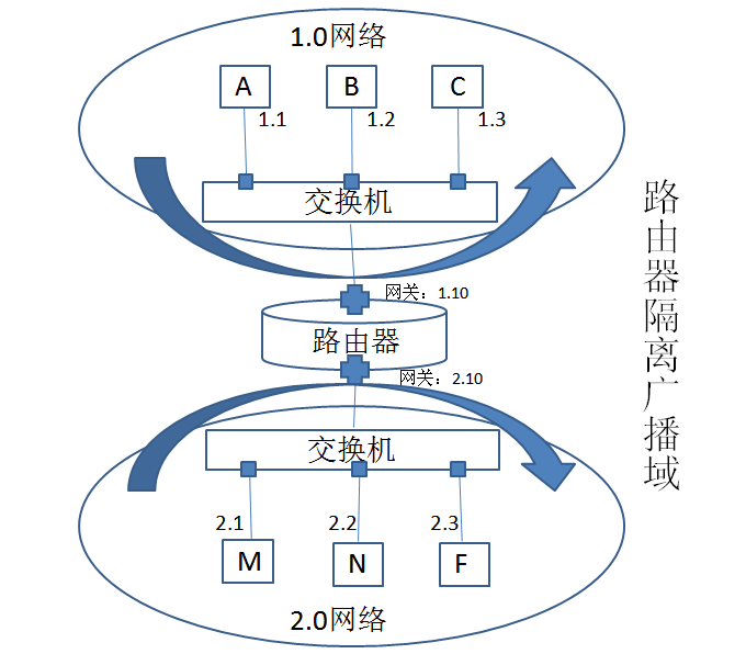 【我的Linux，我做主！】技术大牛告诉你Linux网络原理就该这么学！