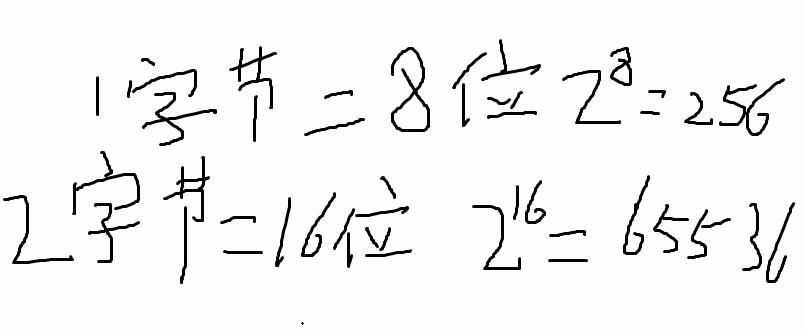 java字符集