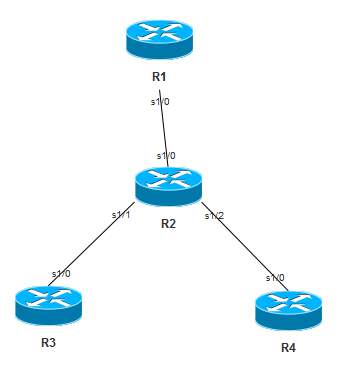 GRE over IPSEC