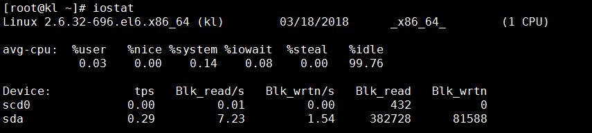 iostat 监视I/O子系统