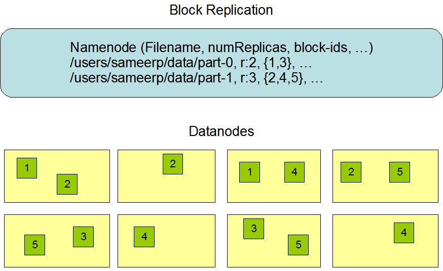 初识Hadoop