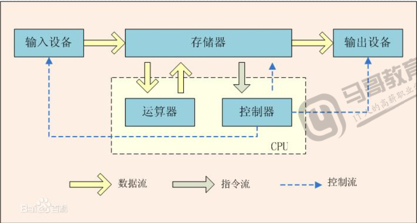 2018-03-22 学习笔记