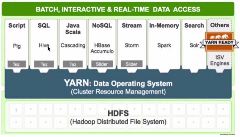 初识Hadoop