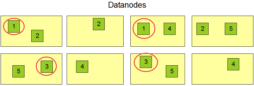 初识Hadoop