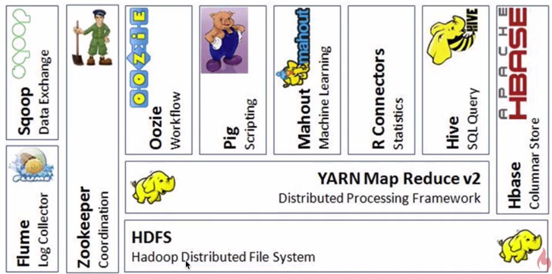 初识Hadoop