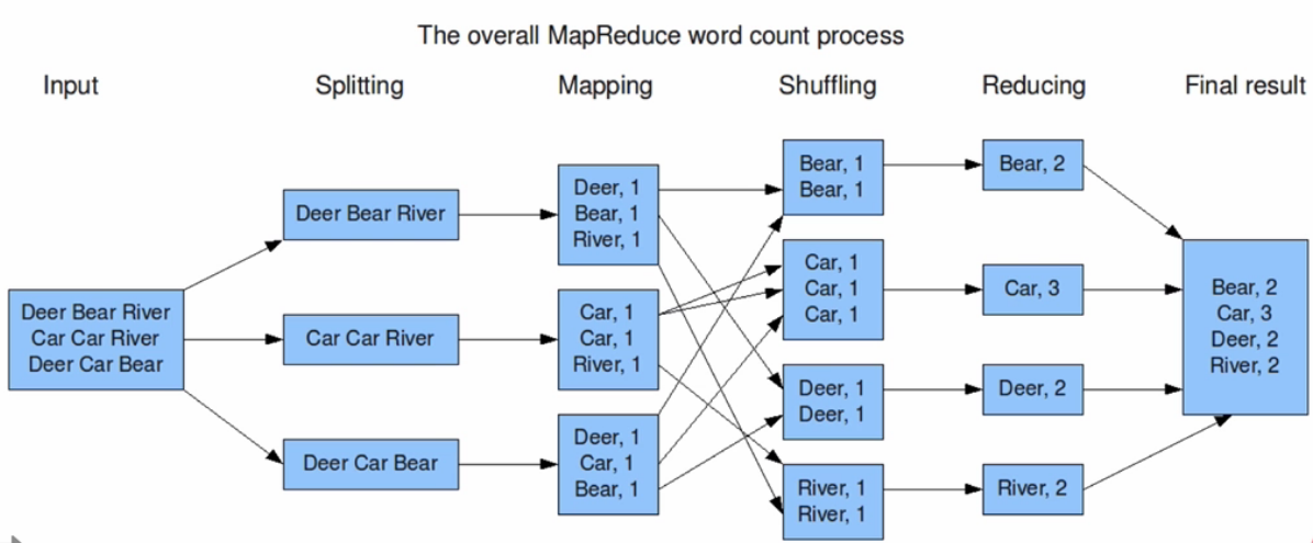 初识Hadoop