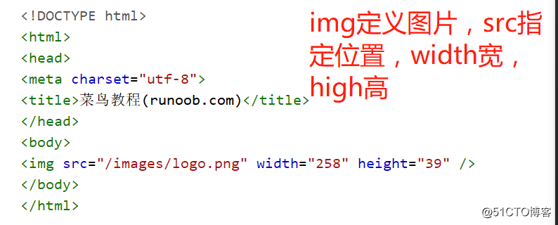 html的四个简单示例