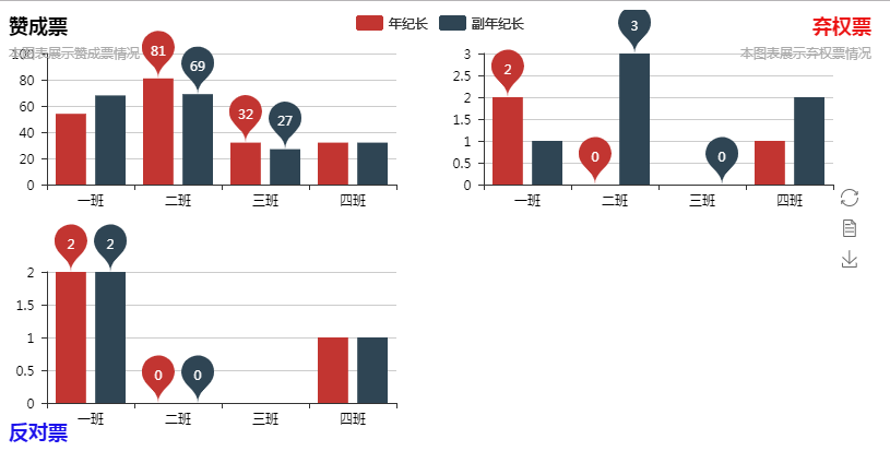 使用python调用echart画图