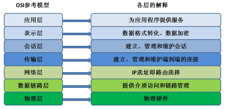 【我的Linux，我做主！】技术大牛告诉你Linux网络原理就该这么学！