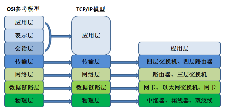 【我的Linux，我做主！】技术大牛告诉你Linux网络原理就该这么学！