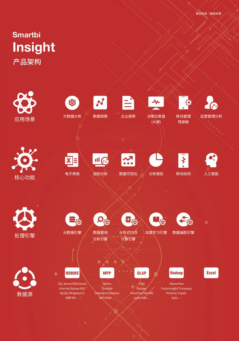 科技加速，RapidsDB与Smartbi通过双向认证！