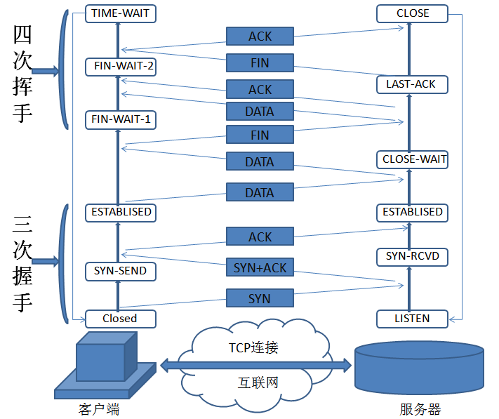 【我的Linux，我做主！】技术大牛告诉你Linux网络原理就该这么学！