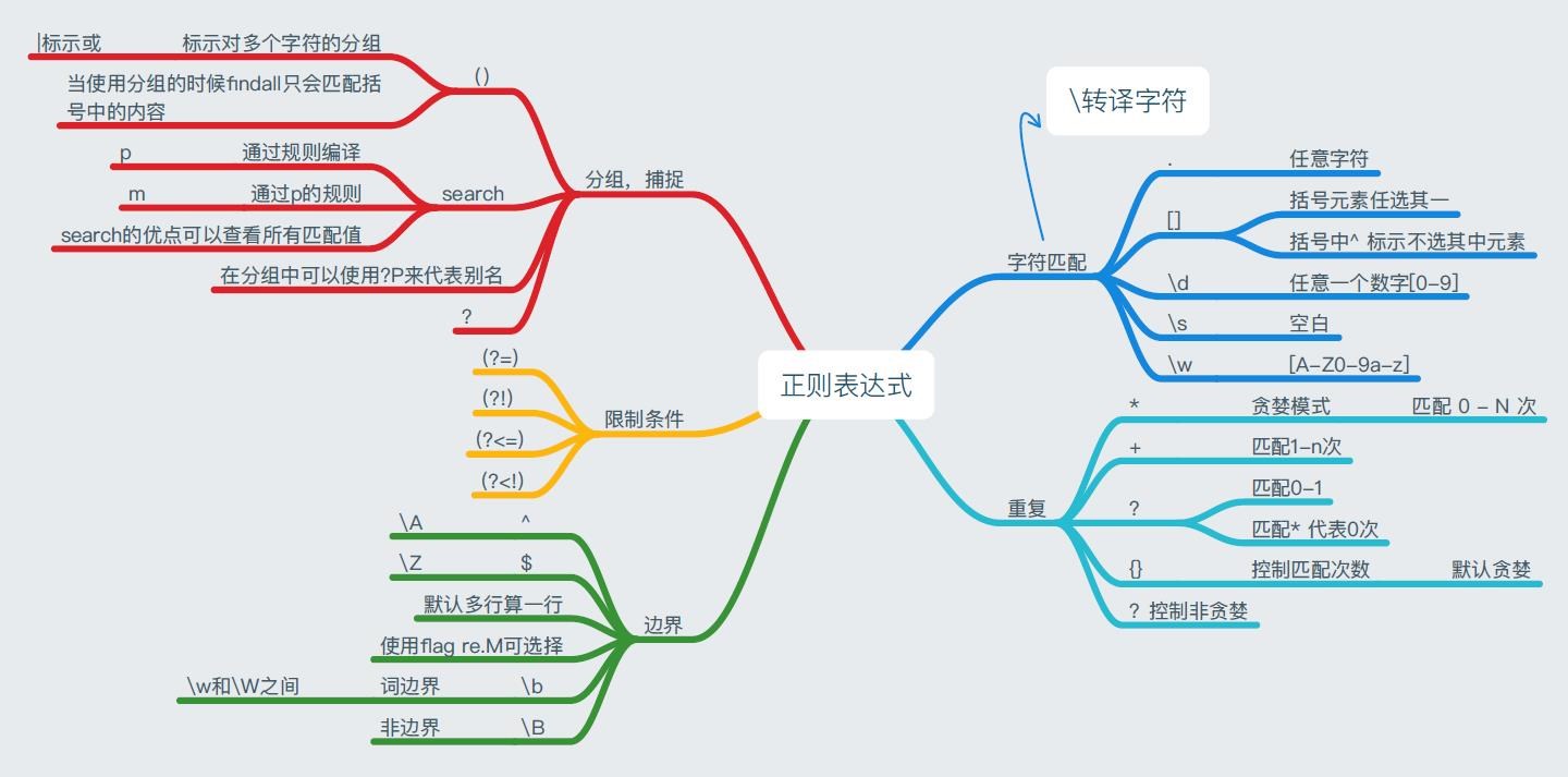 正则表达式