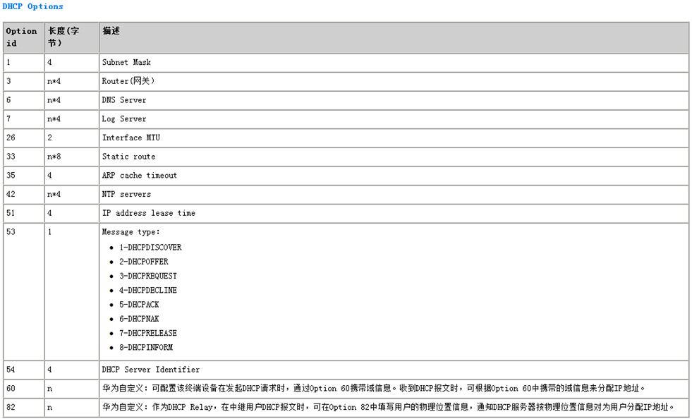 DHCP 简析