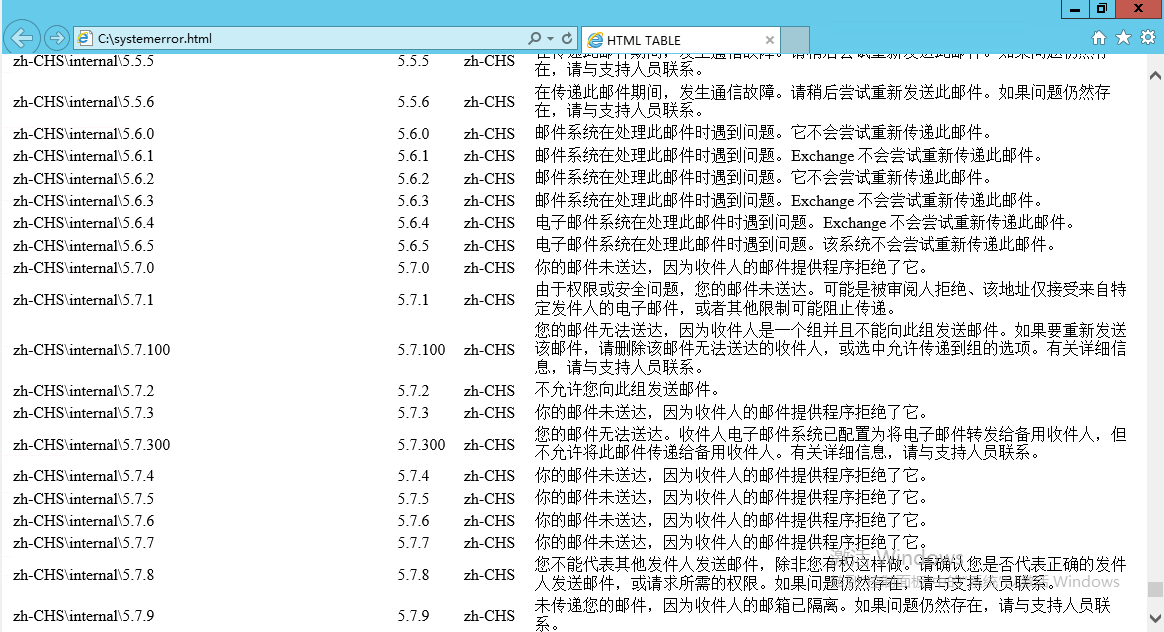 exchange2013自定义系统退信内容